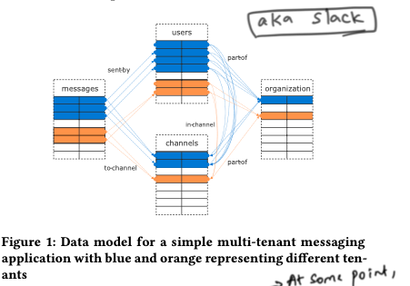 An example multi tenant messaging app