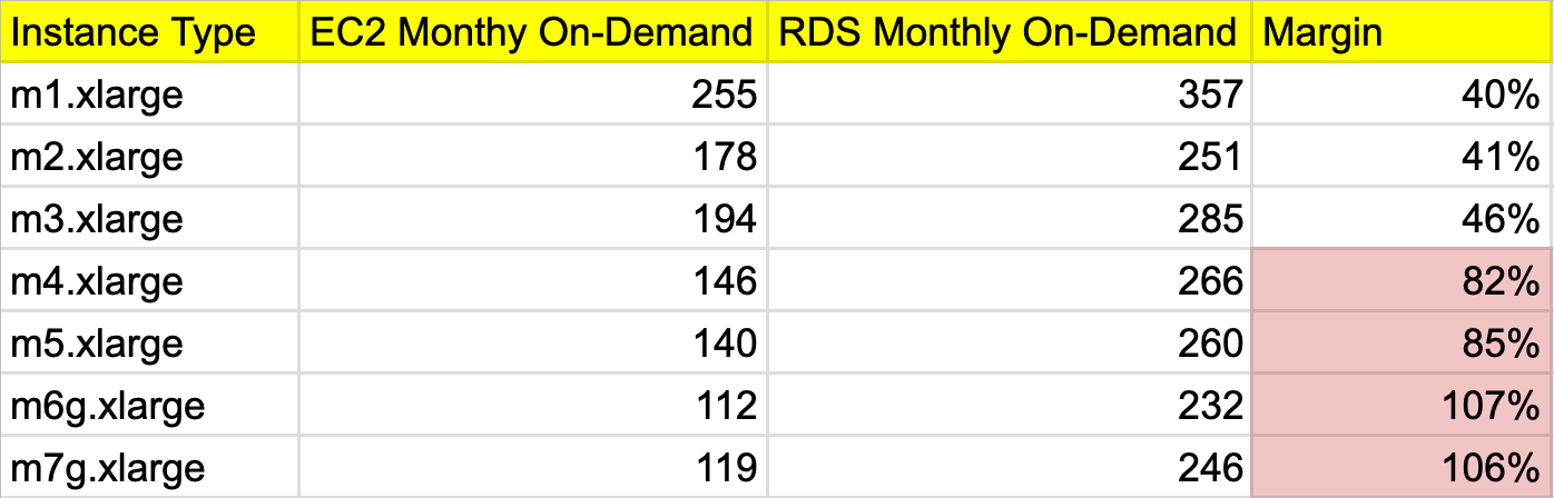 ec2-instance-vs-rds-instance-cost-per-month